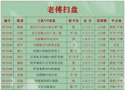 开云体育登录-国内足球赛事的最新情报已经曝光！的简单介绍
